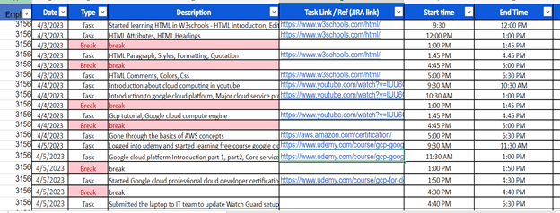 Streamlit Python | Transform Excel Data to Interactive Dashboard