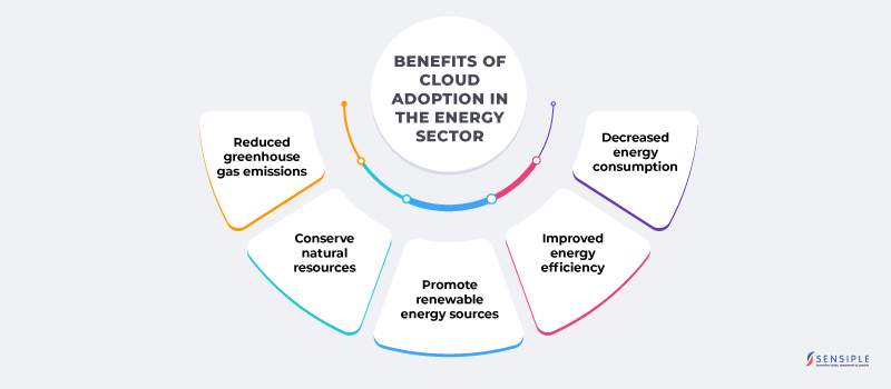 Benefits of Cloud Adoption in the Energy Sector